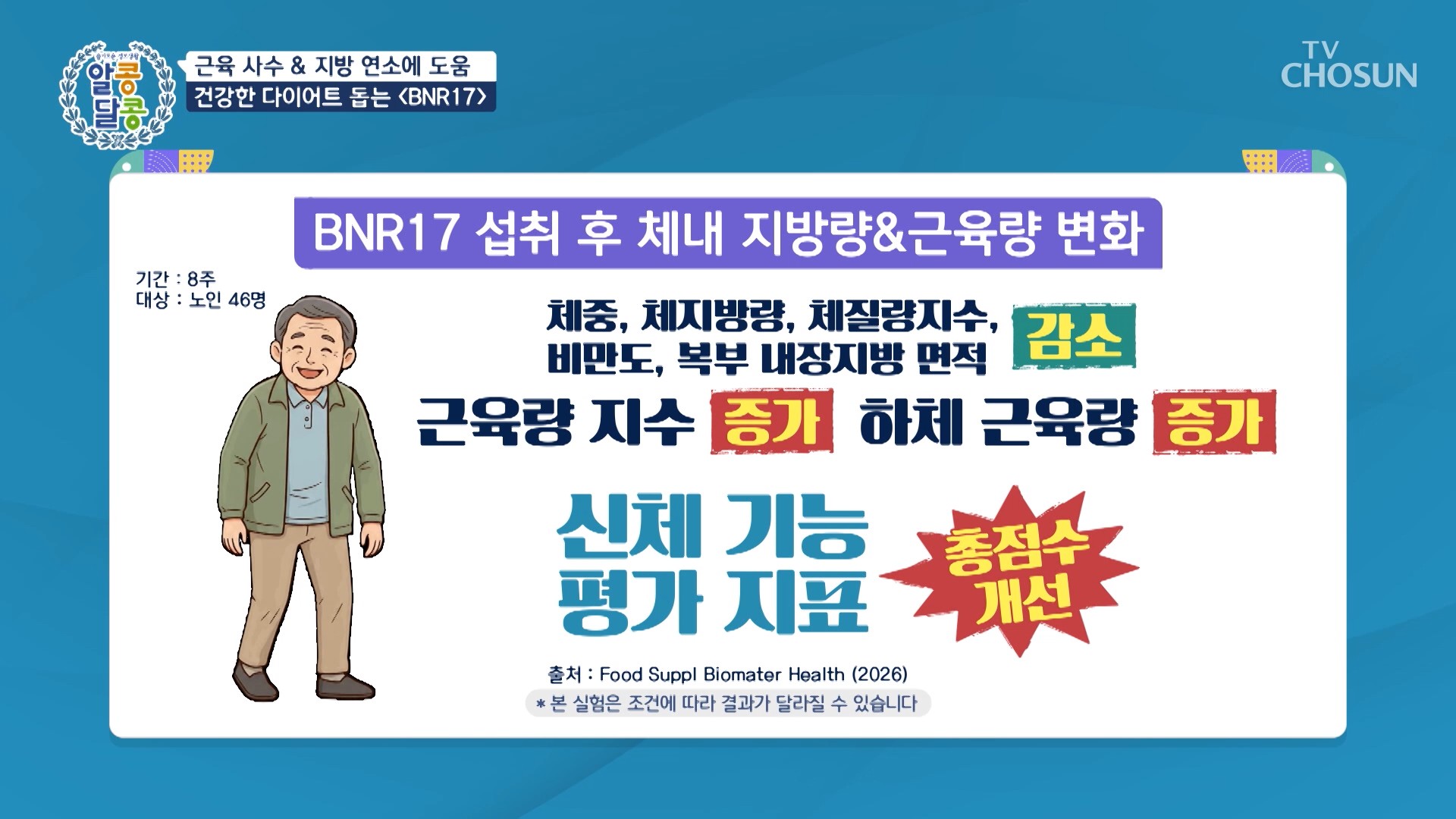 BNR17 섭취 후 체내 지방량 근육량 변화, 노인 46명 8주 실험